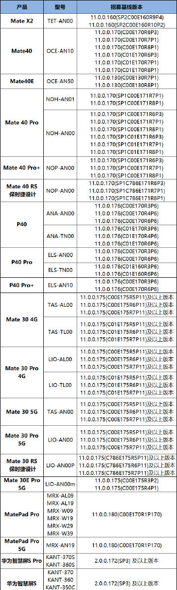 华为开发者Beta公测正式开启招募，公布当前可支持升级鸿蒙机型-鸿蒙开发者社区