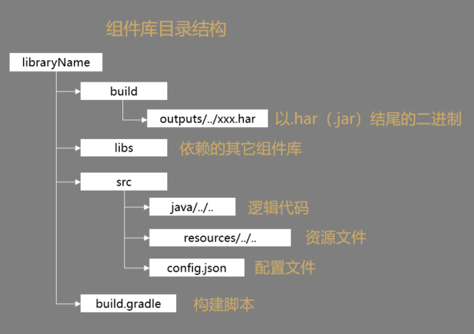 好消息,又有400多个组件支持鸿蒙了!-鸿蒙开发者社区
