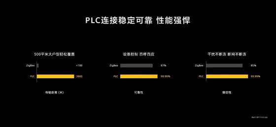 远洋&华为联手打造全球首批“华为全屋智能系统”住宅-鸿蒙开发者社区