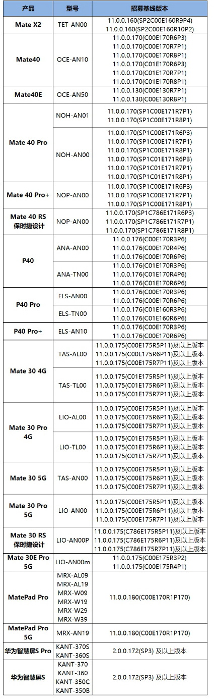 华为鸿蒙OS 2.0开发者Beta招募新增设备：Mate X2、Mate 40等...-鸿蒙开发者社区