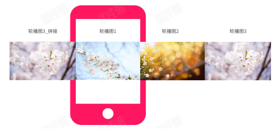 鸿蒙JavaUI：PageSlider组件，实现左右无限循环轮播图 -鸿蒙开发者社区