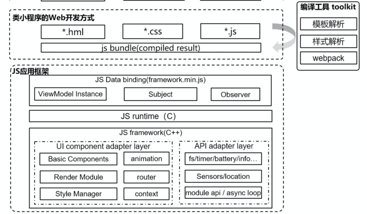 聊聊鸿蒙系统与开发者生态前景-鸿蒙开发者社区