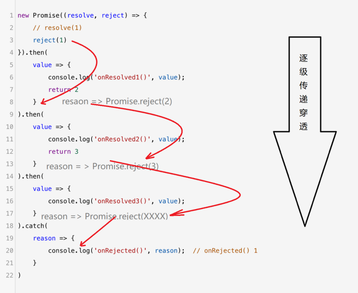 压箱底笔记：Promise和Async/await的理解和使用-鸿蒙开发者社区
