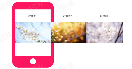 鸿蒙JavaUI：PageSlider组件，实现左右无限循环轮播图 -鸿蒙开发者社区