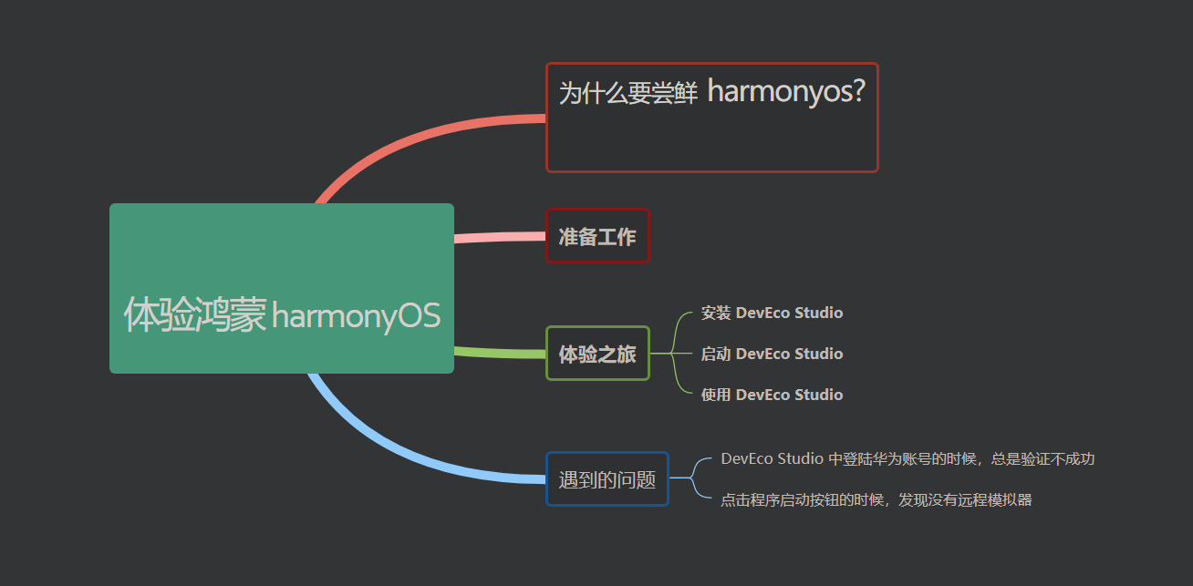 手把手带你体验鸿蒙 harmonyOS-鸿蒙开发者社区
