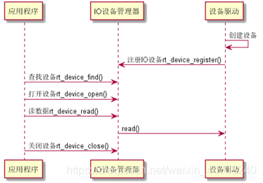 韦东山鸿蒙移植02_必备基础知识-鸿蒙开发者社区