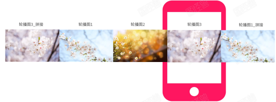 鸿蒙JavaUI：PageSlider组件，实现左右无限循环轮播图 -鸿蒙开发者社区