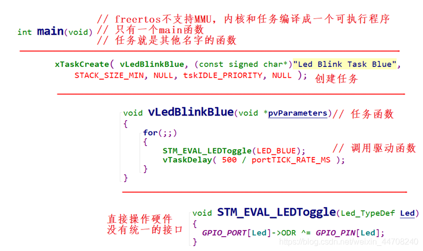 韦东山鸿蒙移植02_必备基础知识-鸿蒙开发者社区