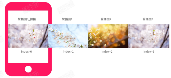 鸿蒙JavaUI：PageSlider组件，实现左右无限循环轮播图 -鸿蒙开发者社区
