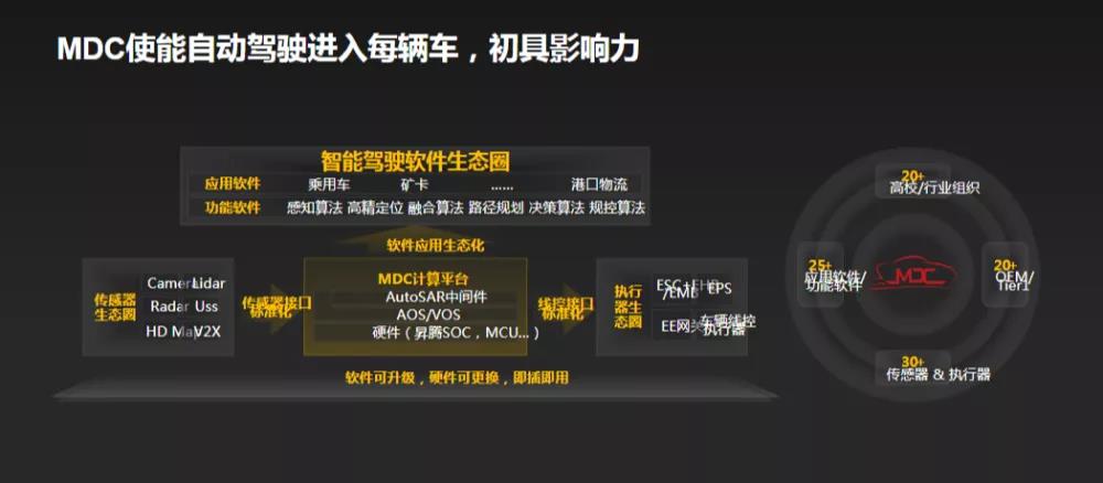 华为六大技术生态升级！徐直军：今年超3亿设备用鸿蒙-鸿蒙开发者社区