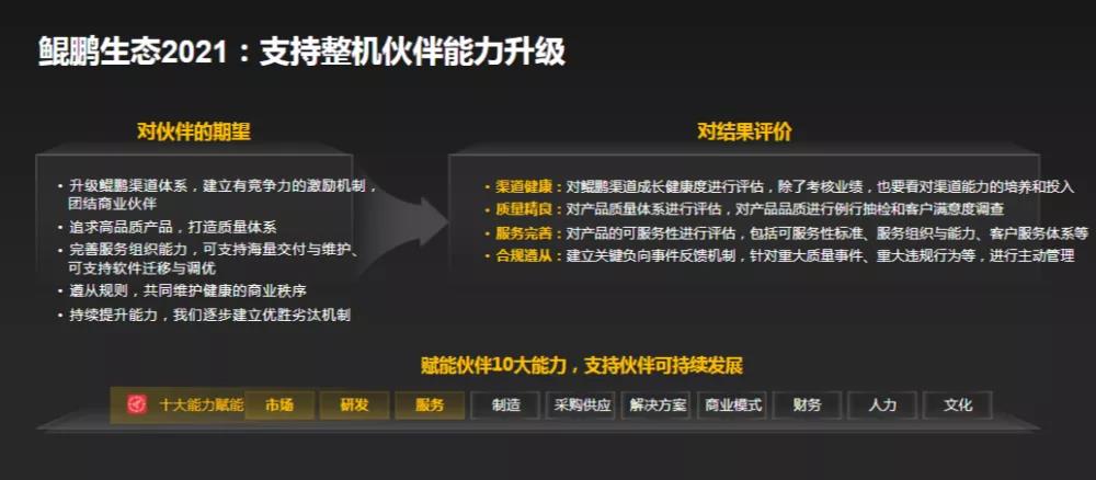 华为六大技术生态升级！徐直军：今年超3亿设备用鸿蒙-鸿蒙开发者社区
