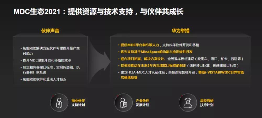 华为六大技术生态升级！徐直军：今年超3亿设备用鸿蒙-鸿蒙开发者社区
