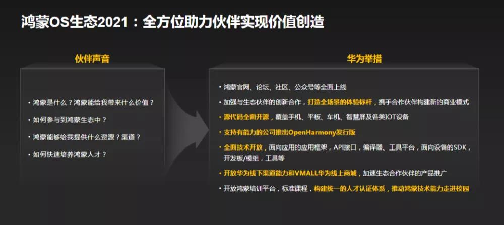 华为六大技术生态升级！徐直军：今年超3亿设备用鸿蒙-鸿蒙开发者社区