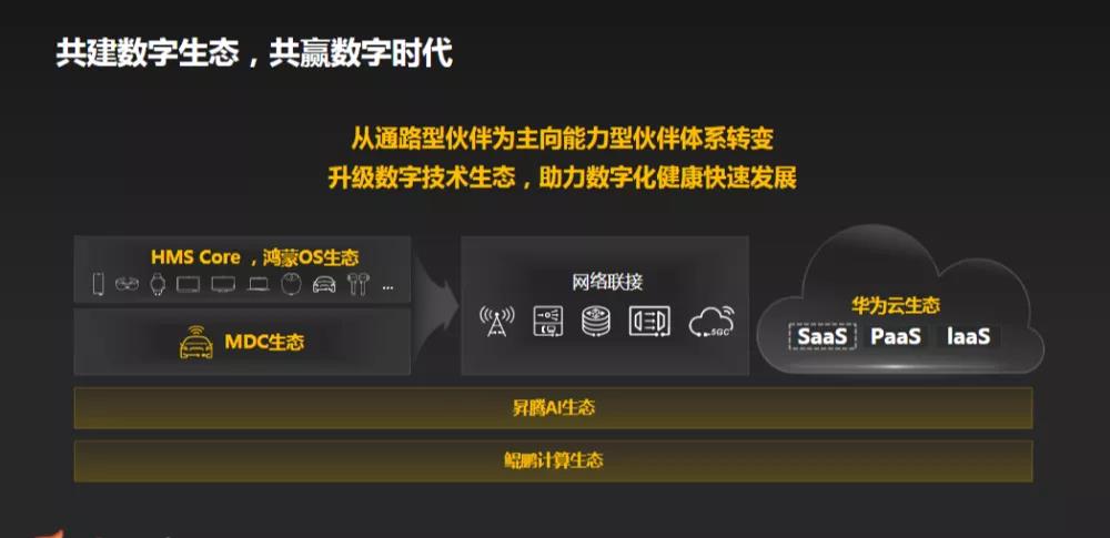 华为六大技术生态升级！徐直军：今年超3亿设备用鸿蒙-鸿蒙开发者社区