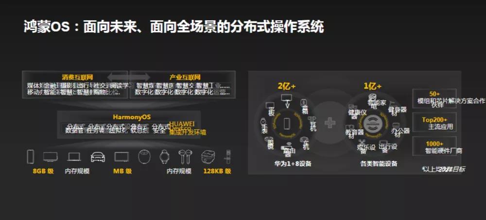 华为六大技术生态升级！徐直军：今年超3亿设备用鸿蒙-鸿蒙开发者社区