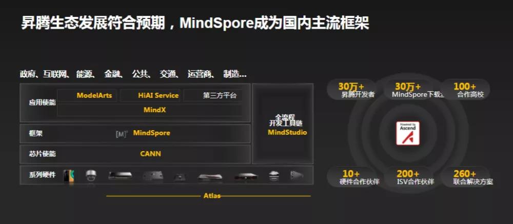 华为六大技术生态升级！徐直军：今年超3亿设备用鸿蒙-鸿蒙开发者社区