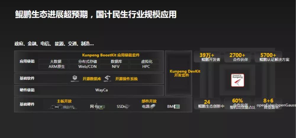 华为六大技术生态升级！徐直军：今年超3亿设备用鸿蒙-鸿蒙开发者社区