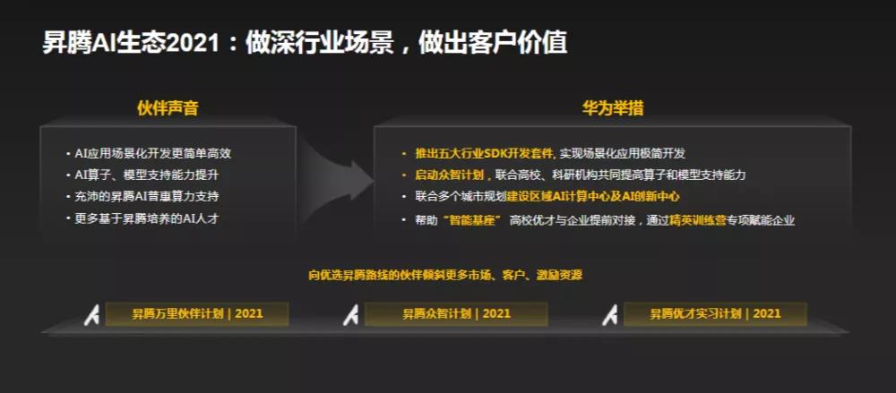 华为六大技术生态升级！徐直军：今年超3亿设备用鸿蒙-鸿蒙开发者社区