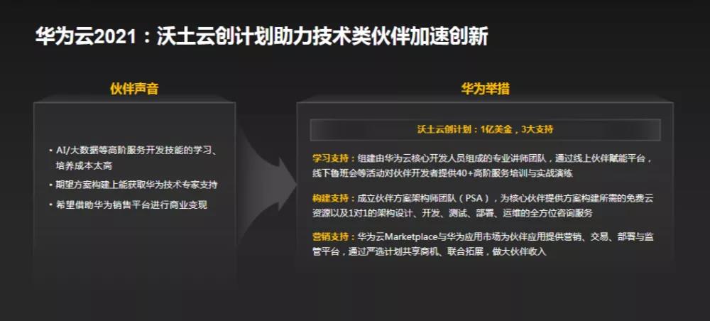 华为六大技术生态升级！徐直军：今年超3亿设备用鸿蒙-鸿蒙开发者社区