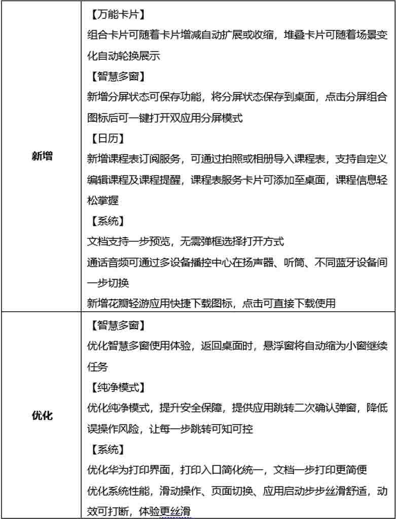 华为P40系列HarmonyOS 3.1