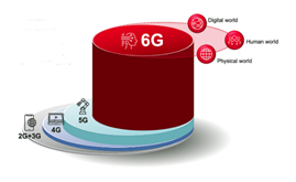 A diagram of a cellular network