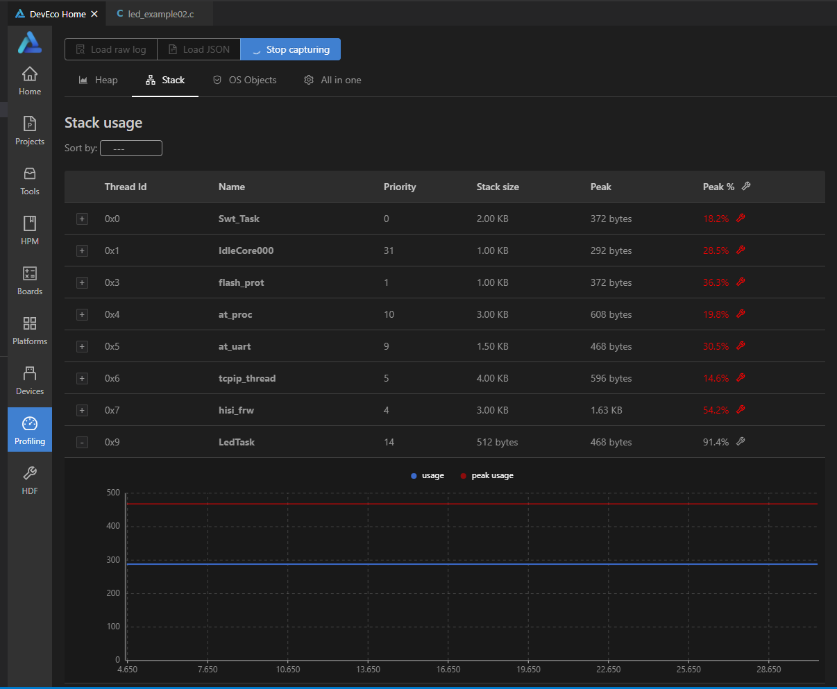 使用DevEco Device Tool 2.1 Beta1的可视化分析来优化程序-鸿蒙开发者社区