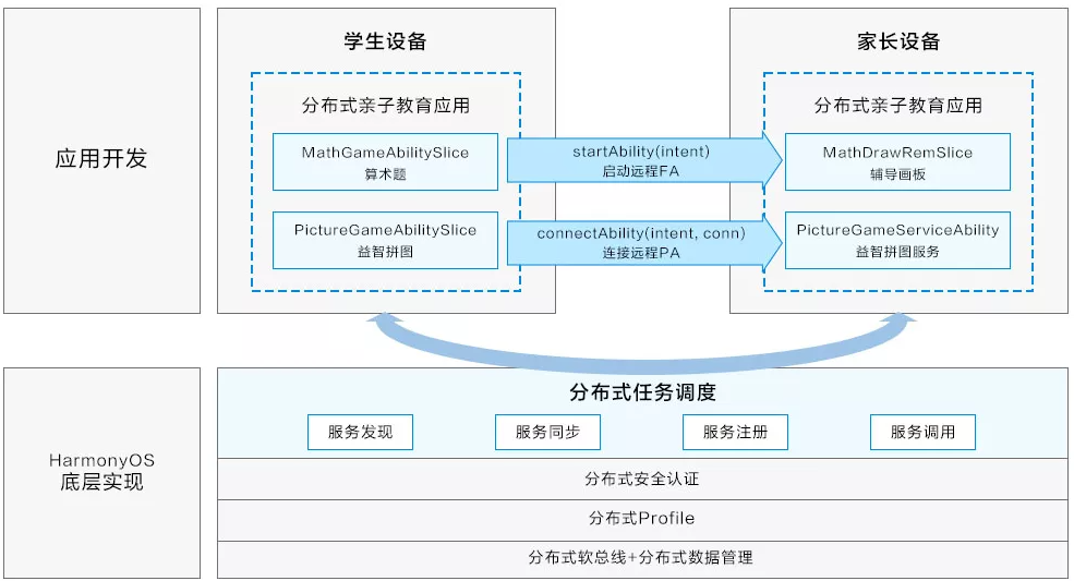 在线体验！三步完成HarmonyOS分布式任务调度-鸿蒙开发者社区