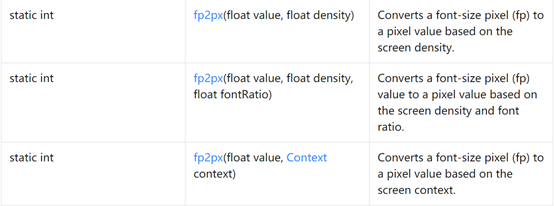 HarmonyOS与Android中字号大小与长度单位(sp、dp、vp、fp)比较-鸿蒙开发者社区