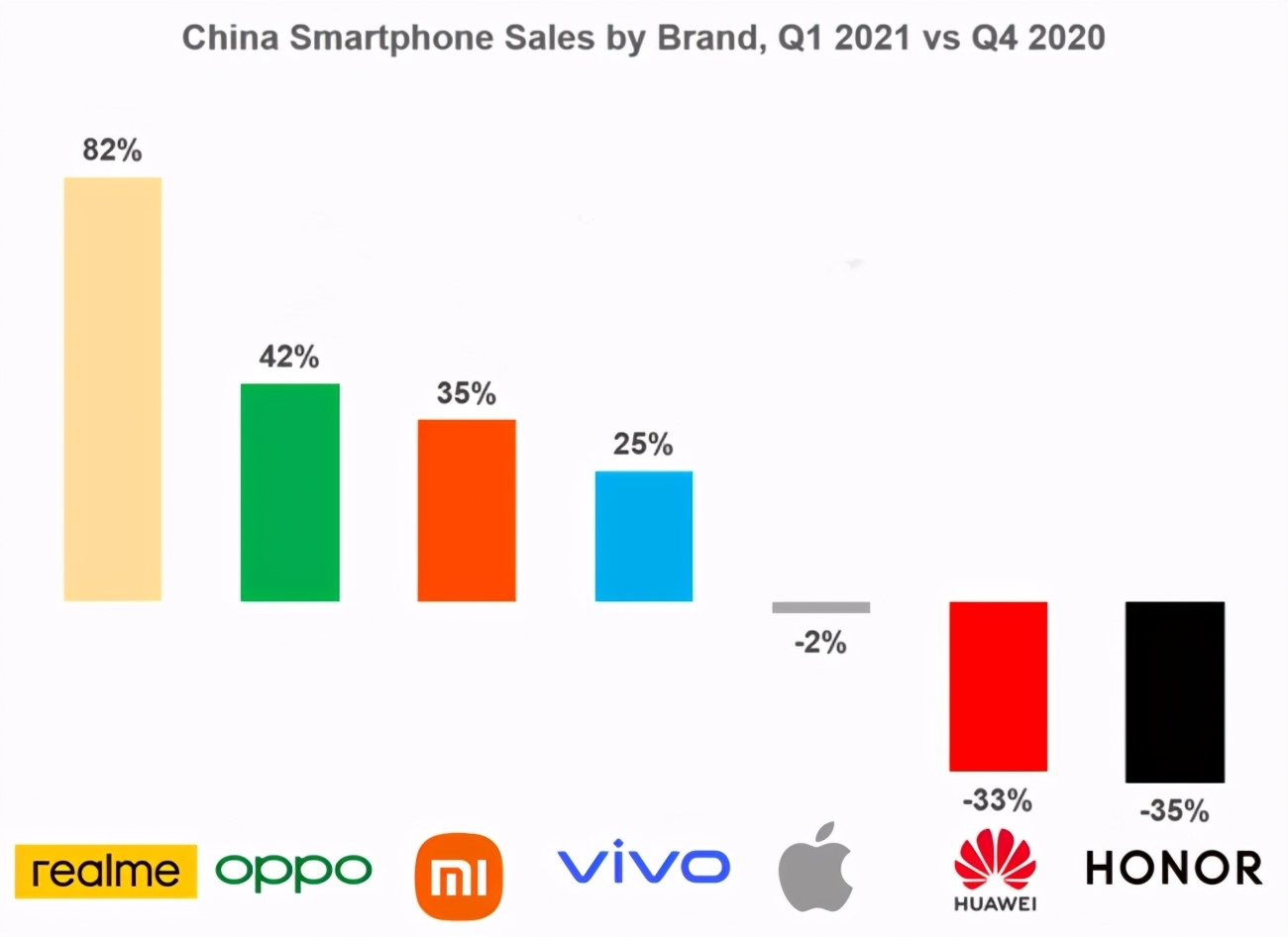 华为表错了情？邀请加入鸿蒙，中兴拒接，小米、OV不表态-鸿蒙开发者社区