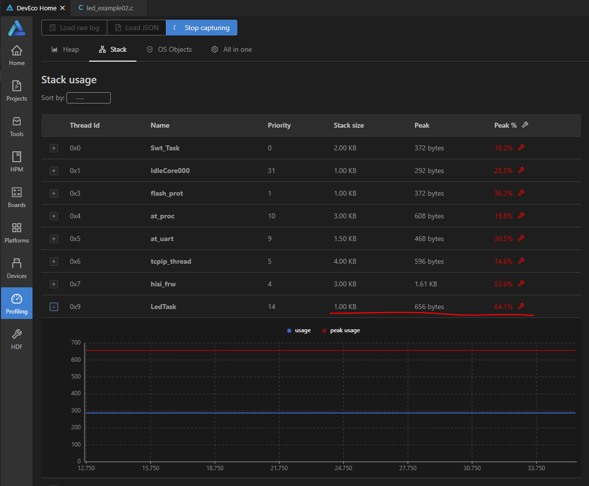 使用DevEco Device Tool 2.1 Beta1的可视化分析来优化程序-鸿蒙开发者社区