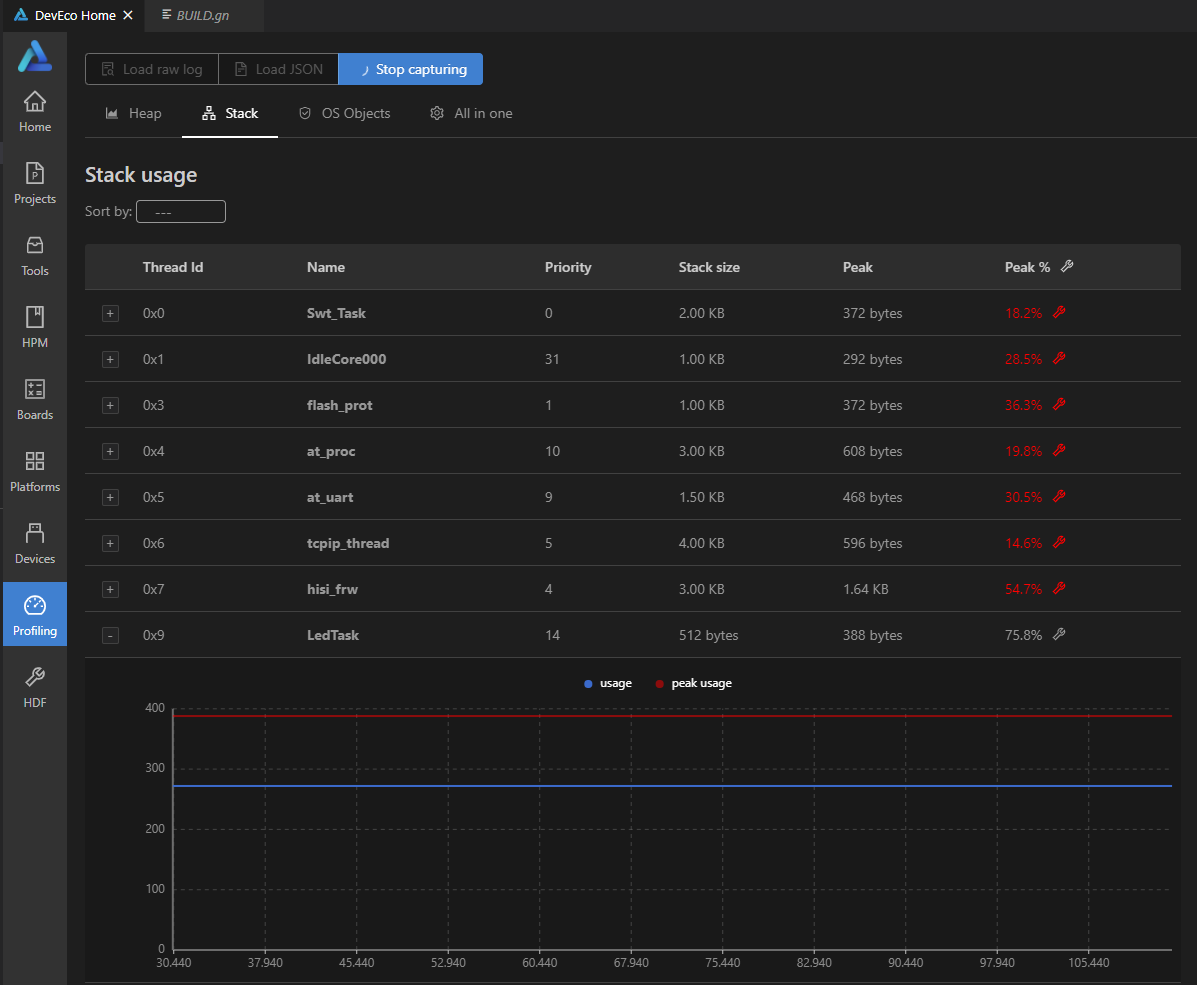使用DevEco Device Tool 2.1 Beta1的可视化分析来优化程序-鸿蒙开发者社区