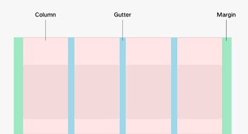 HarmonyOS与Android中字号大小与长度单位(sp、dp、vp、fp)比较-鸿蒙开发者社区