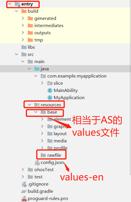 deveco studio编写页面-鸿蒙开发者社区