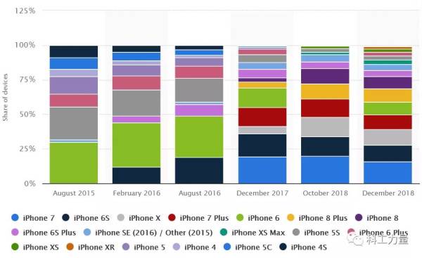 鸿蒙OS终于正式发布，性能大幅提升还更加省电，36个月持续流畅-鸿蒙开发者社区