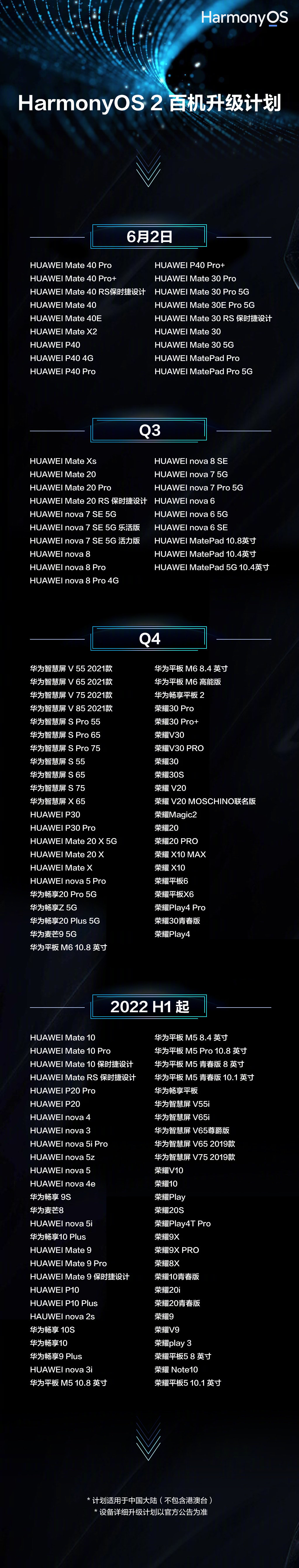 华为手机鸿蒙OS 2.0更新名单大全！-鸿蒙开发者社区