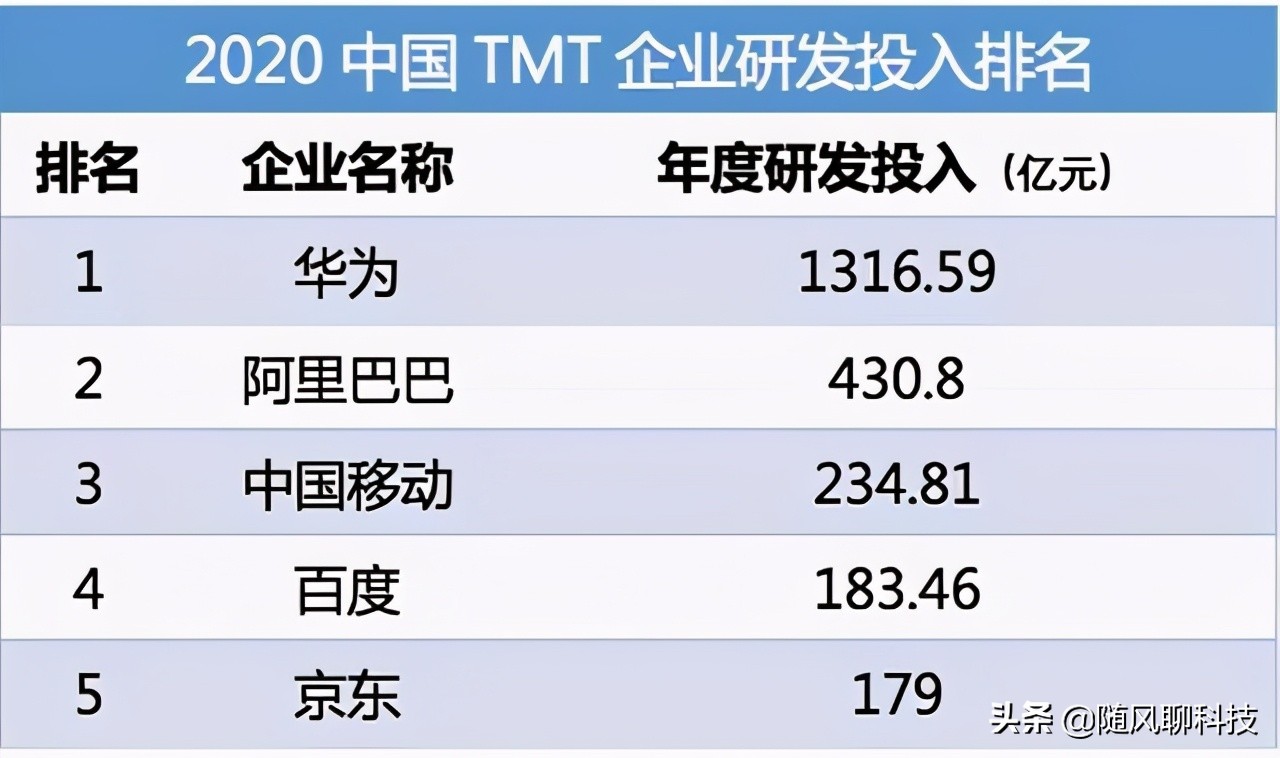 中国鸿蒙！华为主动出击，一举动摇了科技“霸主”的地位-鸿蒙开发者社区