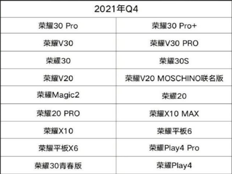 官宣！荣耀正式接入鸿蒙操作系统，最快10月份和我们见面-鸿蒙开发者社区