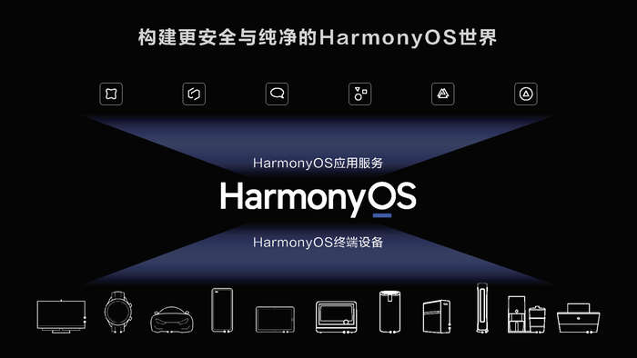 鸿蒙已至免费使用!万物互联的时代你准备好了吗?-鸿蒙开发者社区