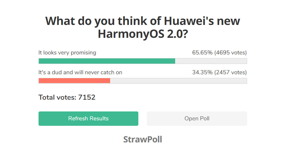鸿蒙2.0正式来了，你知道海外用户怎么看吗？结果令人舒心-鸿蒙开发者社区