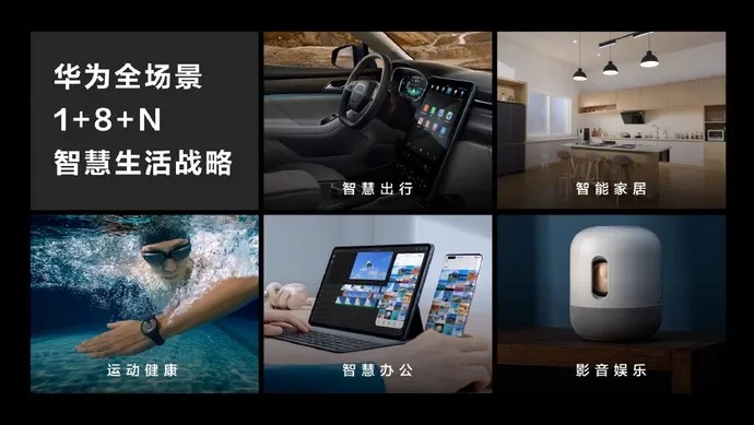 鸿蒙2.0发布！华为会为中国汽车带来逆袭？-鸿蒙开发者社区