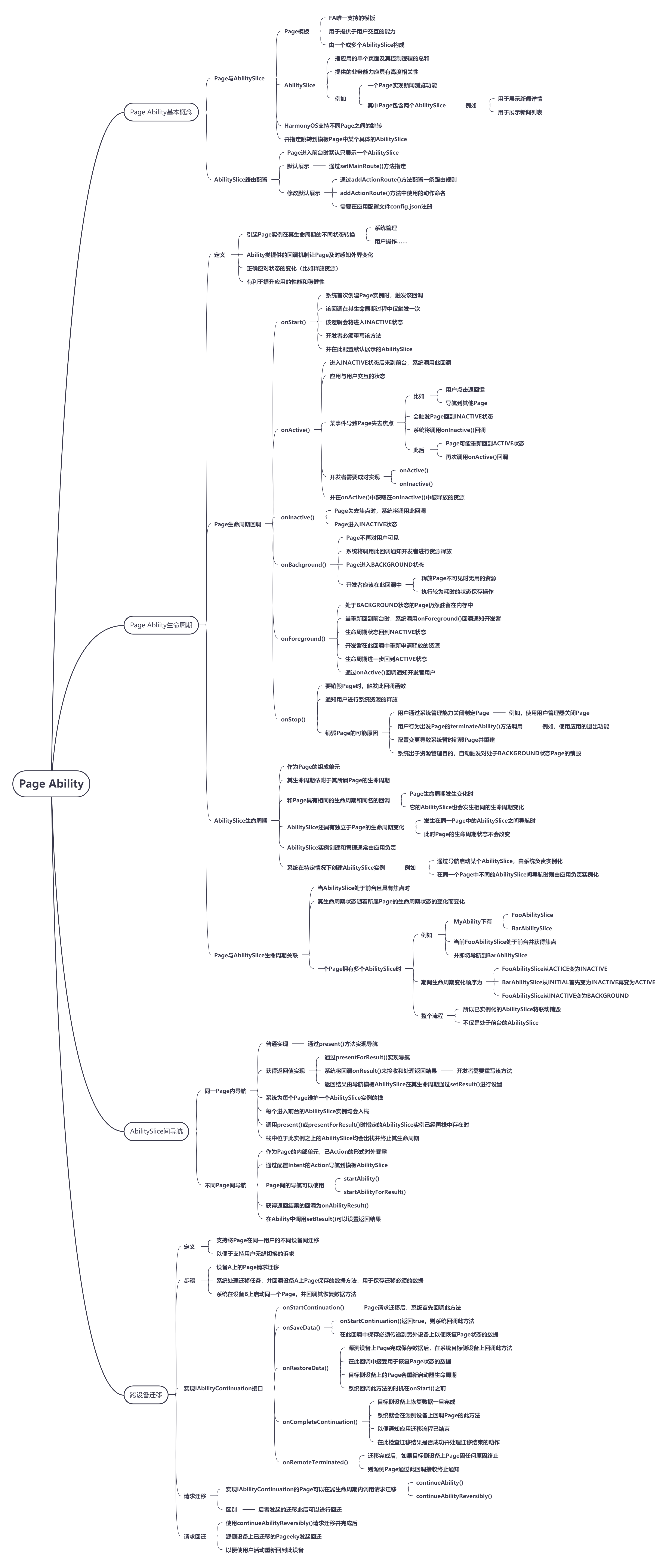 HarmonyOS文档学习 | Page Ability | 思维导图-鸿蒙开发者社区