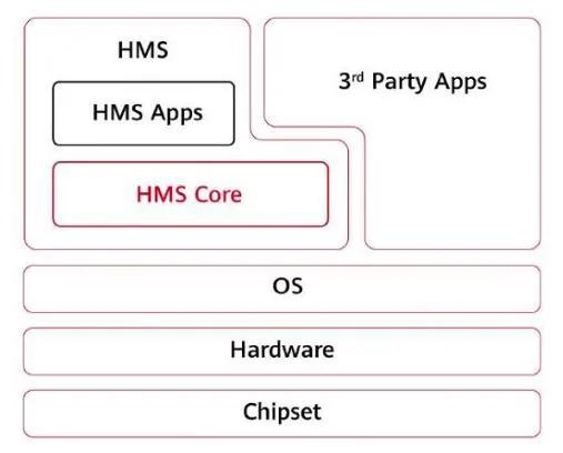 如何看待华为鸿蒙系统？-鸿蒙开发者社区