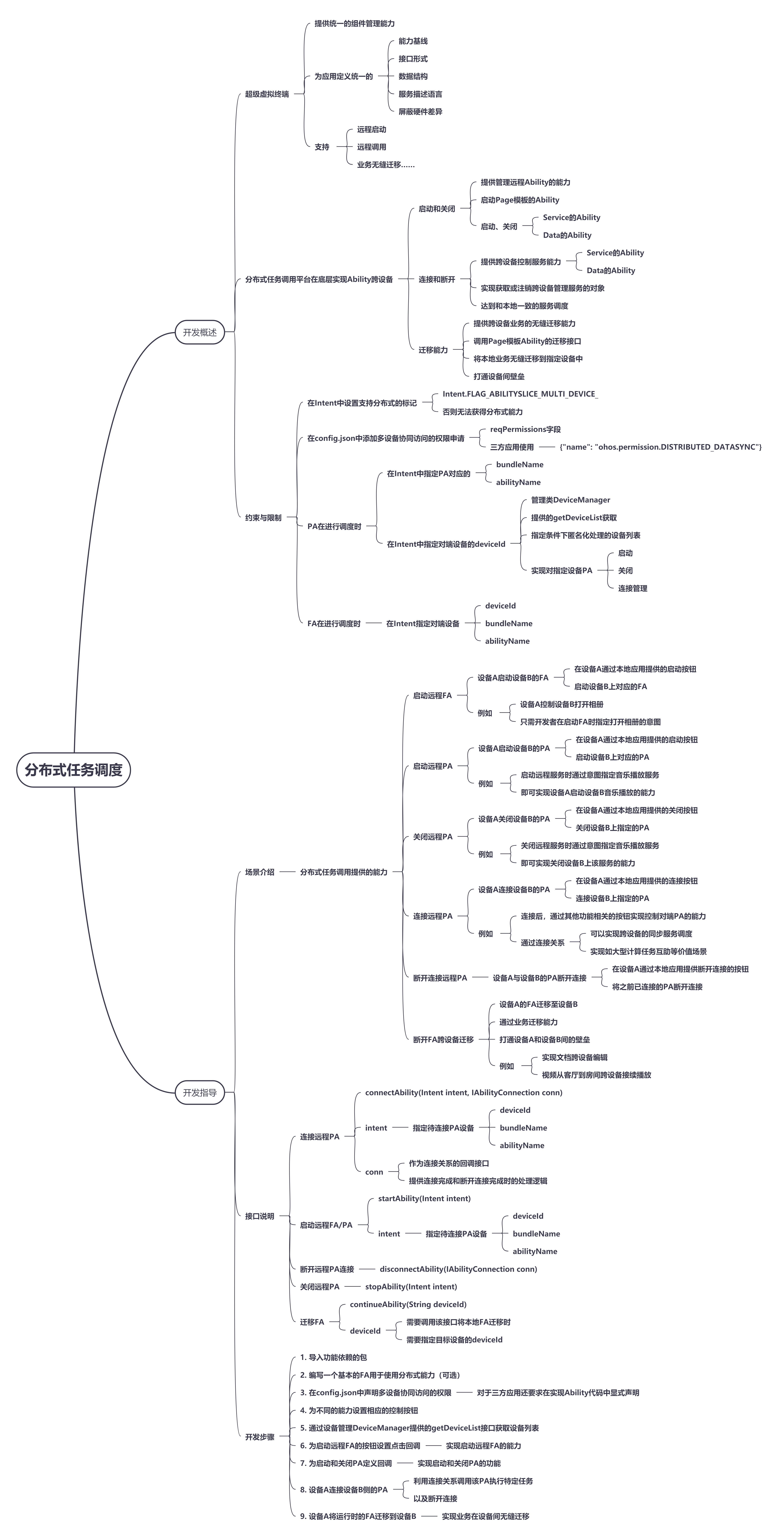 HarmonyOS文档学习 | 分布式任务调度 | 思维导图-鸿蒙开发者社区