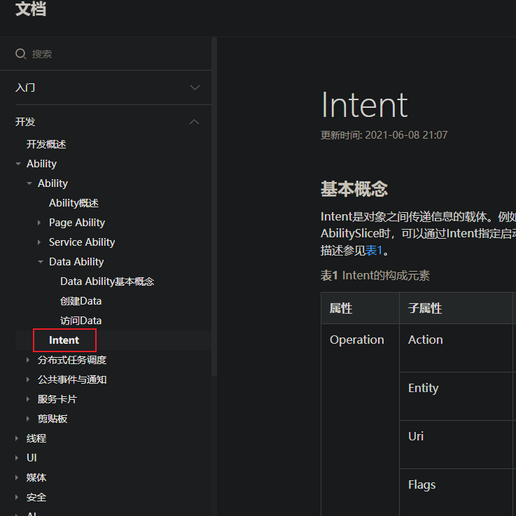 HarmonyOS文档学习 | Intent | 思维导图 -鸿蒙开发者社区