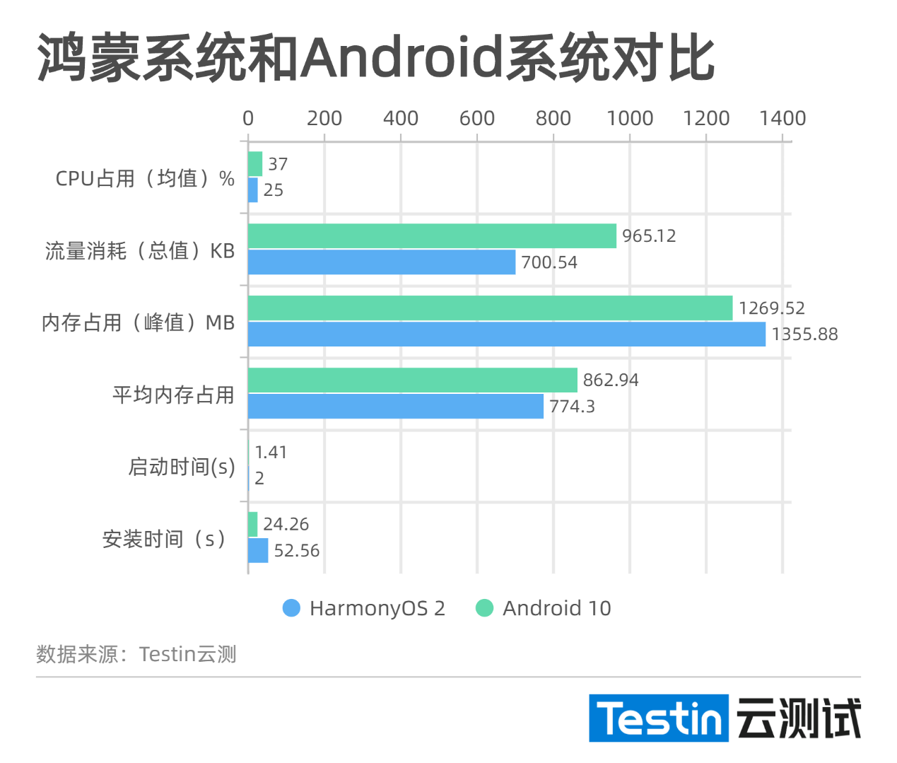 【干货】鸿蒙HarmonyOS平台测试必须要了解的五点-鸿蒙开发者社区