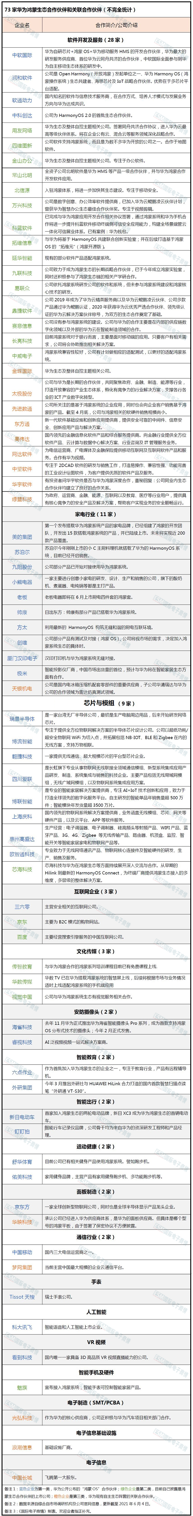 都有谁加入了华为鸿蒙生态?大名单来了-鸿蒙开发者社区