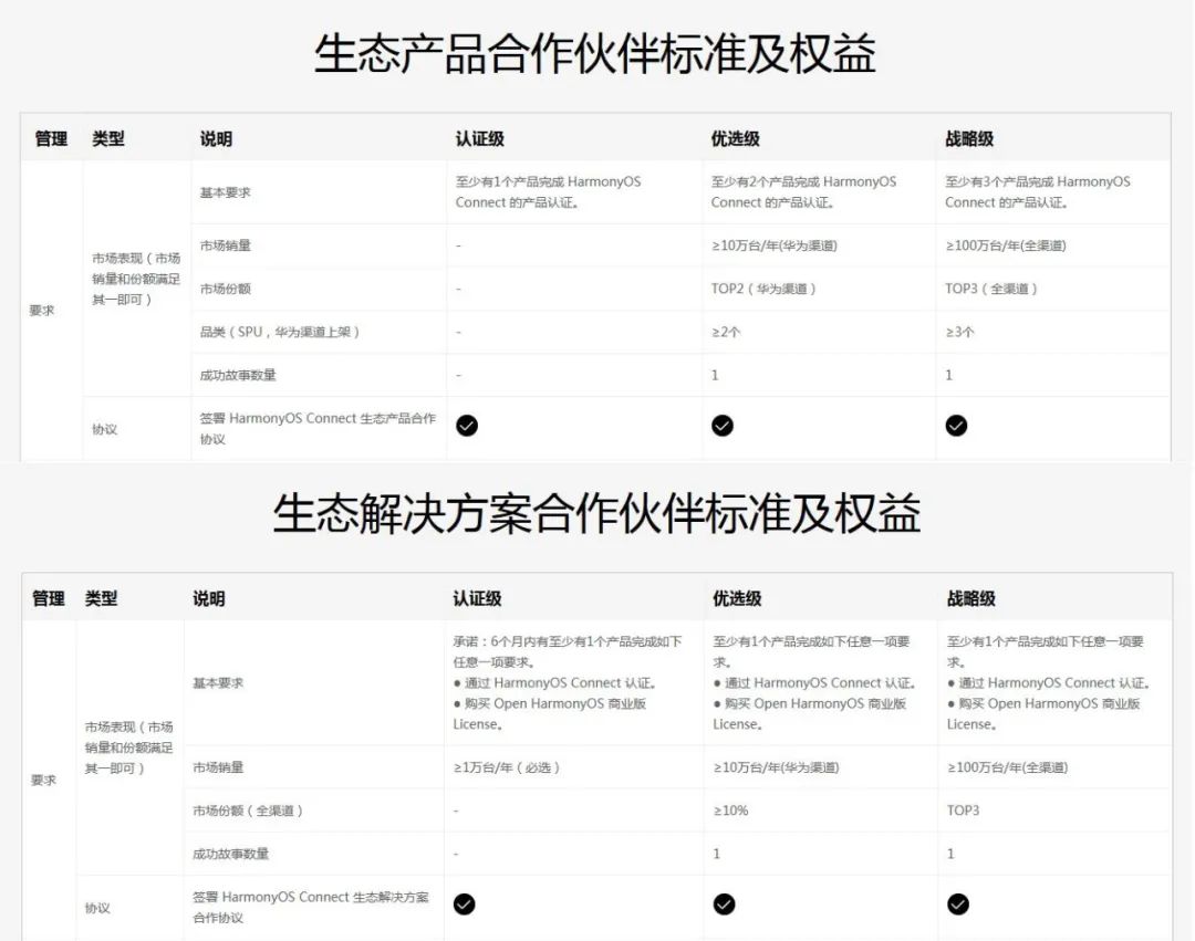 都有谁加入了华为鸿蒙生态?大名单来了-鸿蒙开发者社区