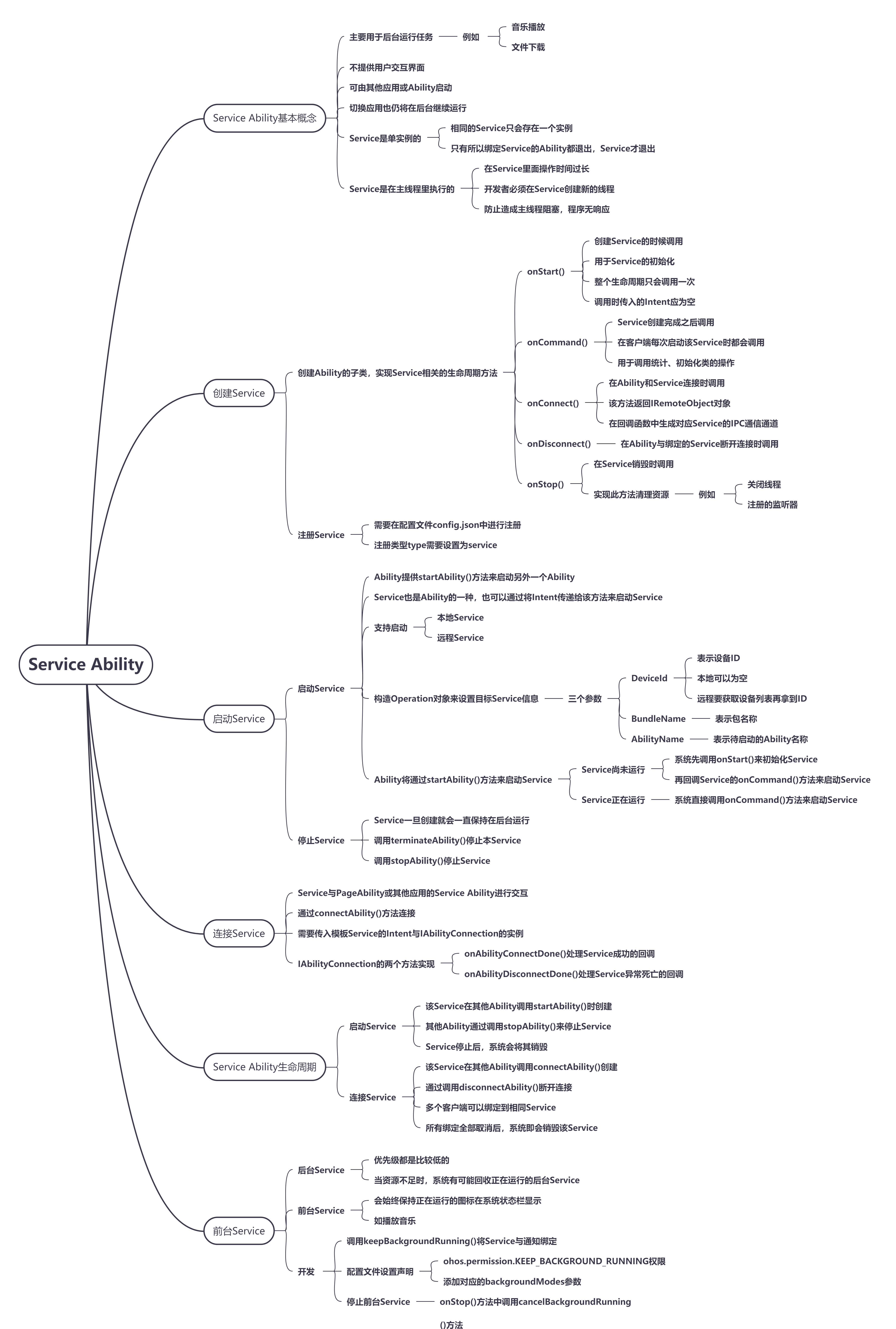 HarmonyOS文档学习 | Service Ability | 思维导图-鸿蒙开发者社区