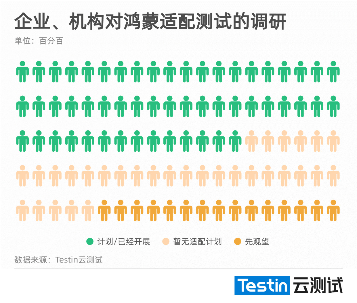 【干货】鸿蒙HarmonyOS平台测试必须要了解的五点-鸿蒙开发者社区