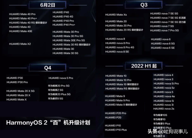 华为鸿蒙遭用户“排斥”？谁也没想到，“打脸”竟来得如此之快-鸿蒙开发者社区